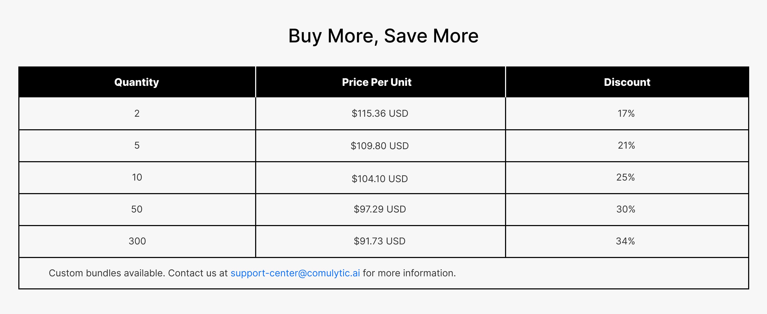 Comulytic Note Pro Bundle — business team package