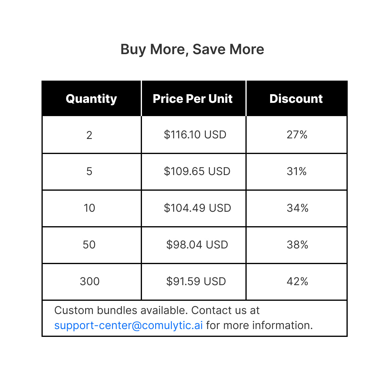  Comulytic Note Pro Bundle