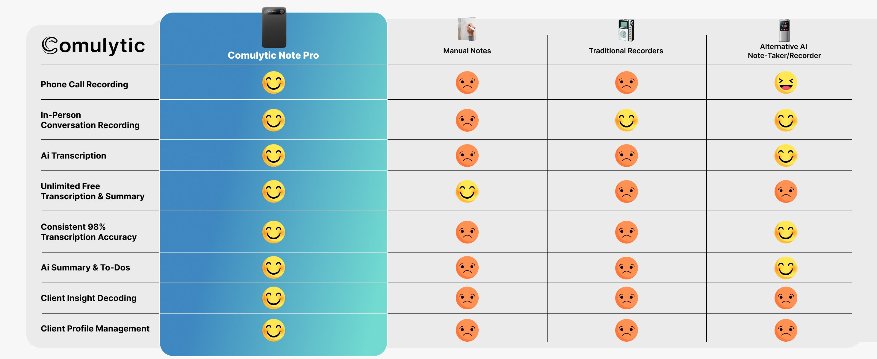 Comulytic Note Pro vs. The Rest